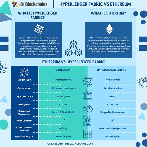 Ethereum: What unique business models has Bitcoin enabled?
