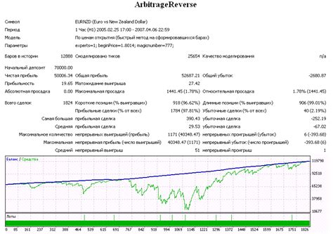 Scalping, Arbitrage, Testnet

