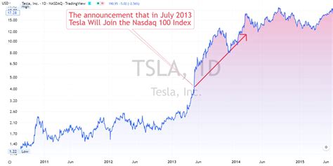 How Market Capitalization Affects